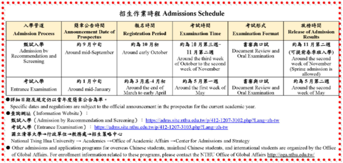 本國人--入學申請-重要時間點--流程圖表圖片